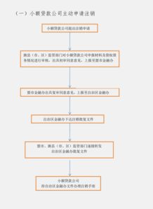 《企额贷》：一站式线上融资平台