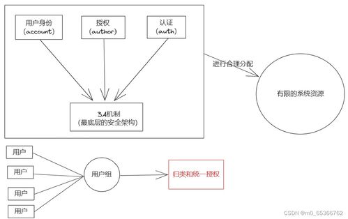 创新网络营销策略，提升品牌曝光率