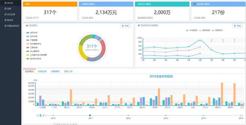 家庭创业项目：在家利用网络赚钱