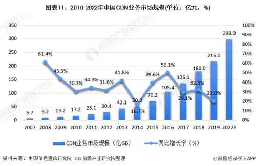 掌握网络营销技巧，绽放你的市场潜能！