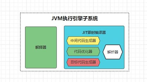 Python源码和字节码的实质与区别解析