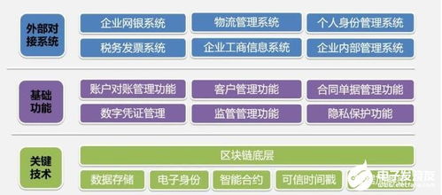 如何利用大数据优化酒店房态管理？