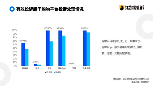 如何撰写一份优秀的数据分析报告？