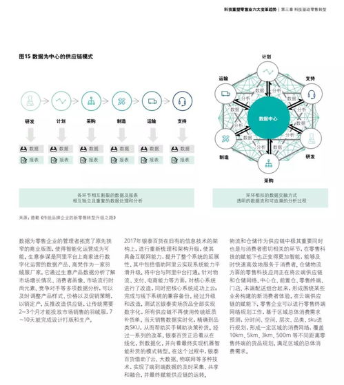 品牌的发展历程