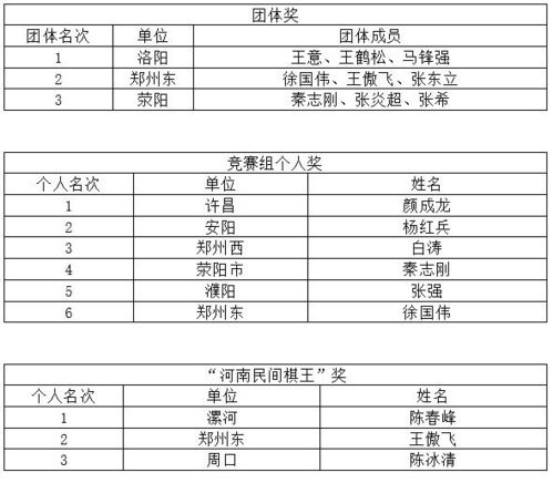 探秘中原彩市：河南福彩网发展与未来