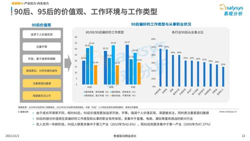 “大数据分析揭示的消费电子行业新趋势”