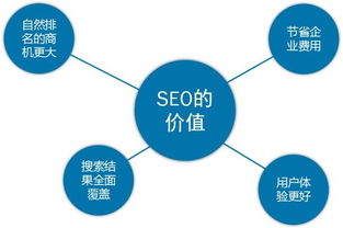 兰州SEO的重要性与实现方法