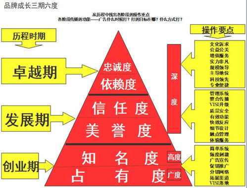 购房攻略：五大实用技巧教你挑选理想户型