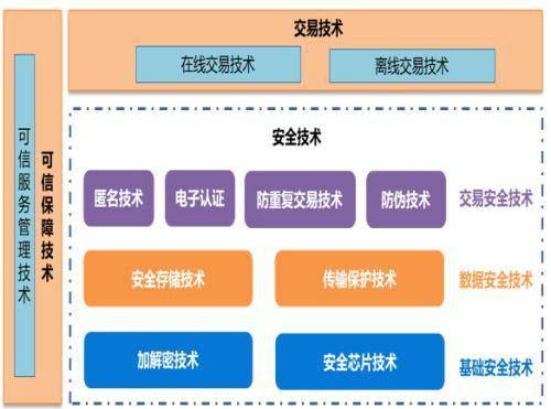 华登区块链技术：打造下一代分布式应用平台