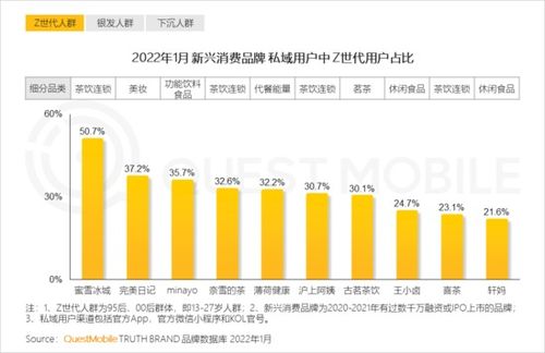 如何让年轻用户成为企业竞争力？