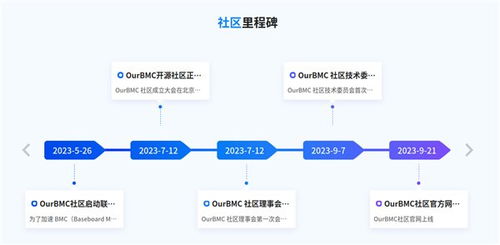 VPN：安全的隐私通道