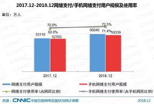 揭秘中国理财行业2021变革：资管新规与科技创新助力转型