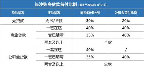 《企额贷》：一站式线上融资平台