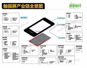 从“掌上明珠”到“触摸的未来”-合肥触摸屏的发展现状