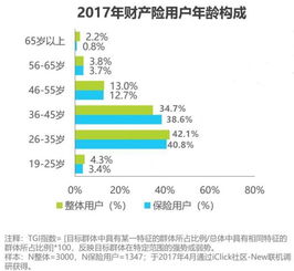 BNB的保险计划，你真的需要购买吗？