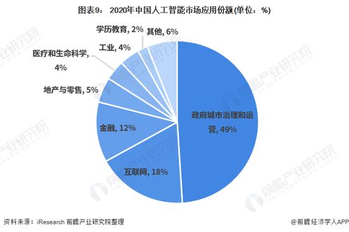 如何通过擎企智能的AI数据处理和预测分析服务提高业务效率