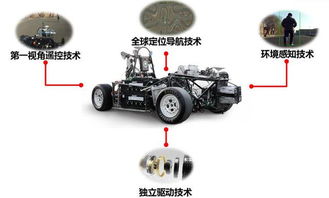 大师级赛车手带你领略高超驾驶技巧,大师级赛车手带你领略高超驾驶技巧,第2张