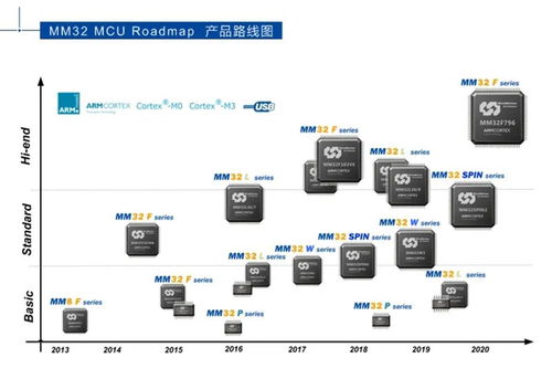 小米收购EUV复兴，进军半导体行业,小米收购EUV复兴，进军半导体行业,第2张