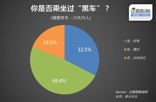 VPN安全：使用免费服务是否明智？