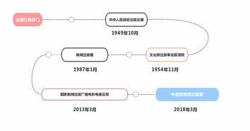 网络游戏中的顶点“玩家”与责任承担