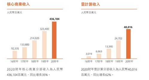 马云排名世界第几？用数据看马云的成就