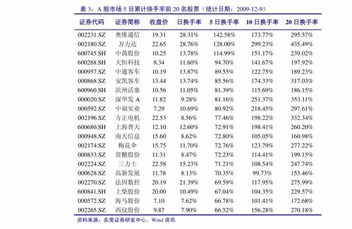 南京九五之尊价格揭秘，藏品价值高速增长！