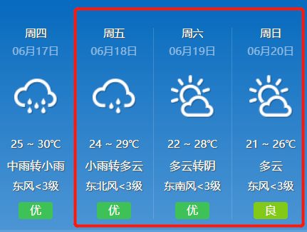 金华天气状况未来10天～防晒要做好准备哦！