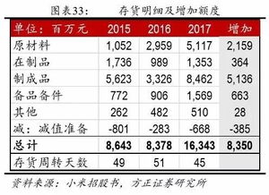 如何创建一个盈利稳定的网站？