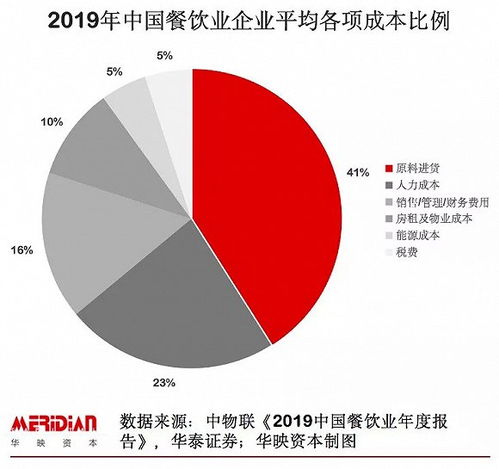 社区团购的突围之路：从降低成本到拓展营销