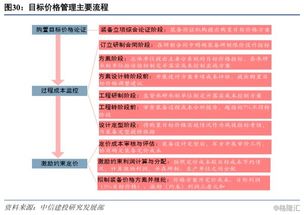 火锅店利润破解：如何策略性地控制成本和价格？