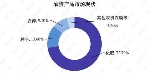 移动生鲜市场：用户维系的四大难题与解决之道