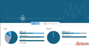 10个Github开源项目值得一试，你不能错过的开源工具