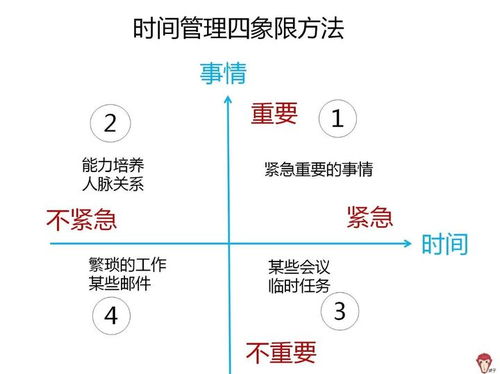 打破拖延症，找回自律的自我管理方法