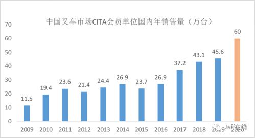 预言未来：十年后你在新兴领域收获的回报