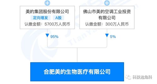 好器材：生物器材领域的直销平台