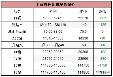 铝生产关键词南海灵通：铝价走势分析