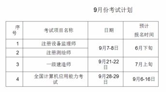 河南省2021年专升本招生计划公布，报名即将开始！