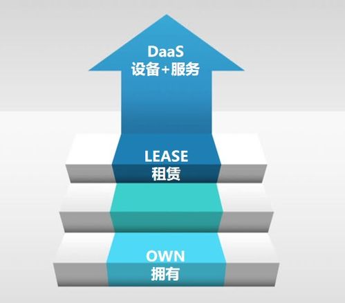 郑州服务器租赁服务的全面介绍