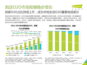 挖掘通配货网的商机，抓住贸易“大潮流”