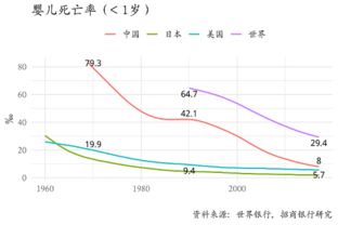 揭秘网站，让你惊悚发现寿命究竟如何预测