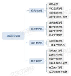 工程项目信息平台（打造专业的工程项目信息交流平台）,工程项目信息平台（打造专业的工程项目信息交流平台）,第2张