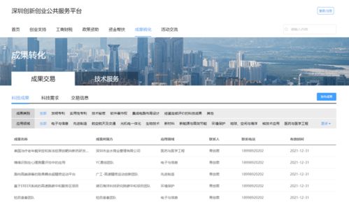 探寻深圳科技创新平台的核心优势