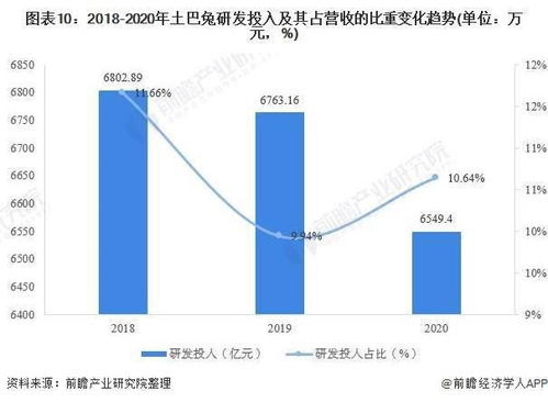 市场总监职责解析：你必须懂得思路规划、细节管理、业务开拓、数据分析、品牌营销