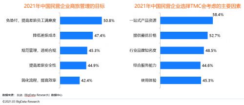 企业建站的费用如何控制？