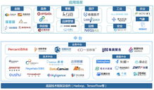 探索天津一家新生科技公司的IPO之路，全新商业模式备受瞩目