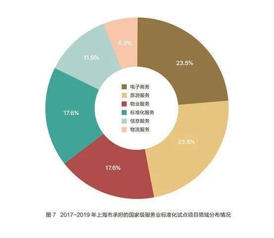 探究万科物业的服务质量和管理模式