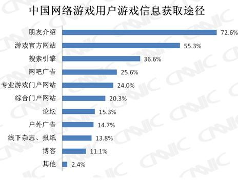 重新解读“门户网站”的含义