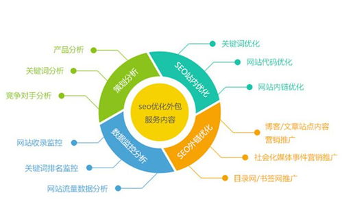 如何利用红河网络营销吸引更多潜在客户？