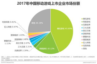 游戏行业市场需求持续增长，谁将引领未来？