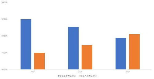 邢台电商:互联网改变营销方式